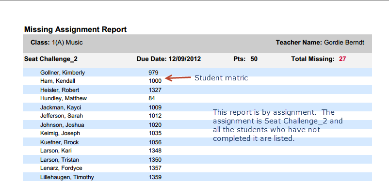 report by assignment